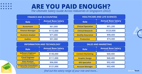 p&g salary singapore